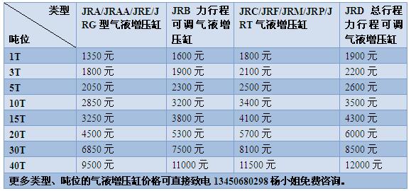 玖容氣液增壓缸價格表