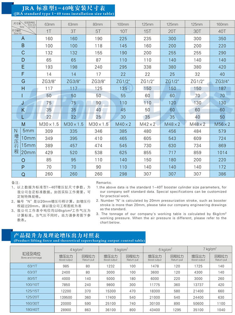 標準通用型氣液增壓缸產(chǎn)品規(guī)格尺寸參數(shù)對照表